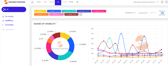 Interface du module Search AI
