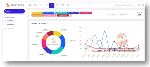 Interface du module Search AI